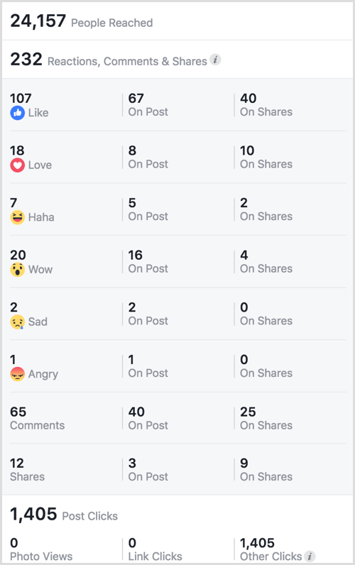 Glasovanje ankete o gifu na Facebooku z vpogledi v reakcije