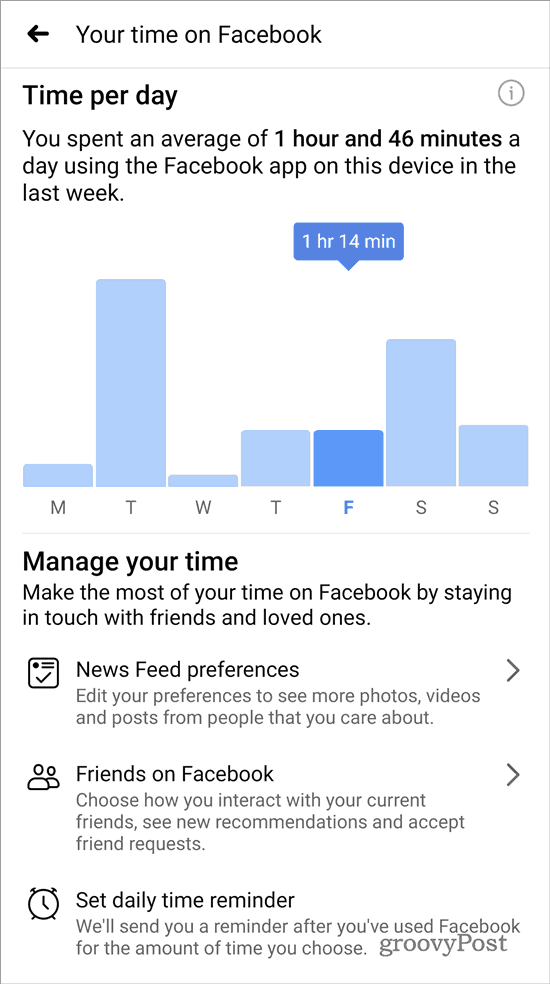 Vaš čas na Facebooku