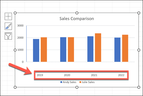 excel povečana oddaljenost od osi