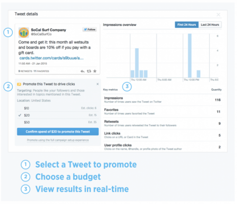 "Hitro promocijo lahko uporabite za povečanje svojih najbolj uspešnih tweetov neposredno na nadzorni plošči dejavnosti Tweet."