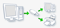 Kako varnostno kopirati gesla za brezžično povezavo na USB ključek v operacijskem sistemu Windows 7