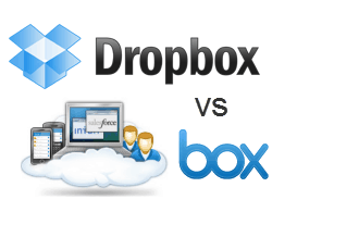 dropbox vs. box.net primerjava in pregled