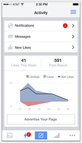 uspešnost strani v aplikaciji facebook pages