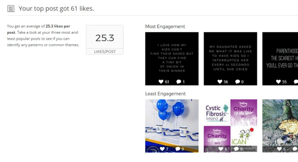 Poročilo Union Metrics Instagram prikazuje statistiko in vizualne podatke za vaše najboljše objave.