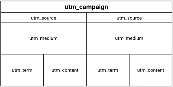 Struktura grafike oznake UTM.