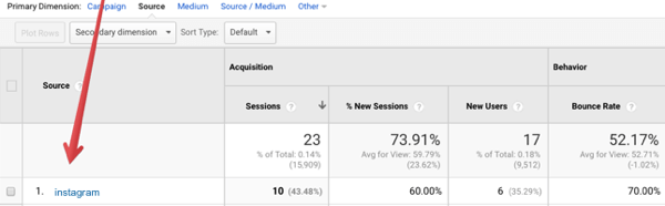 Oglejte si podatke o svojem referenčnem prometu v Instagramu v storitvi Google Analytics.