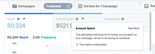 Proračun oglasov na Facebooku temeljite na prihodku, ki ga želite ustvariti.