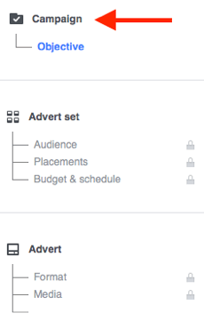 Vsaka oglaševalska akcija na Facebooku je sestavljena iz treh delov.