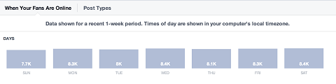 facebook-insights-dnevna-aktivnost