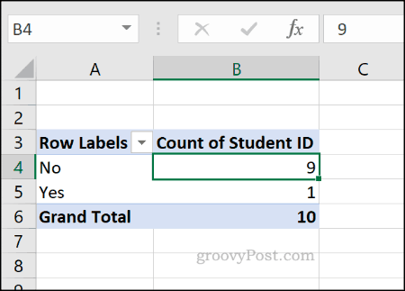 Primer vrtilne tabele Excela