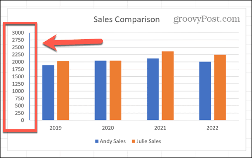 excel urejene enote