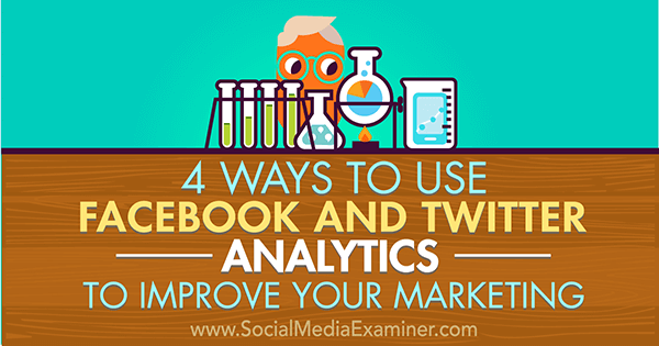 optimizirajte trženje z analitiko na facebooku in twitterju