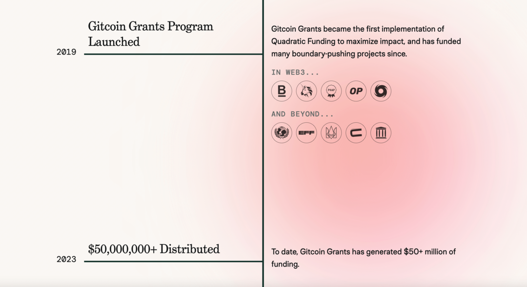 gitcoin-grants-spletno mesto