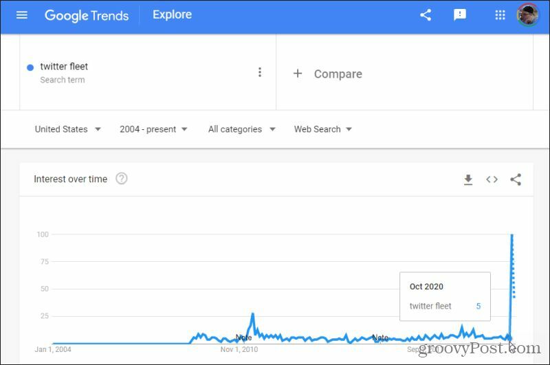 Googlovi trendi nišne raziskave