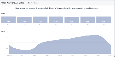 spletni graf oboževalcev facebooka