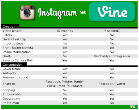 instagram vs vinska karta