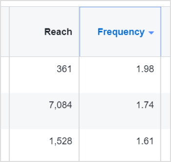 Rezultati Facebook oglasov glede pogostosti in dosega.