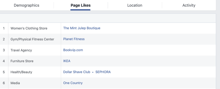 2. korak, kako analizirati Facebook Audience Insights za Facebook stran