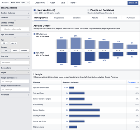 podatki o vpogledih v občinstvo v facebook