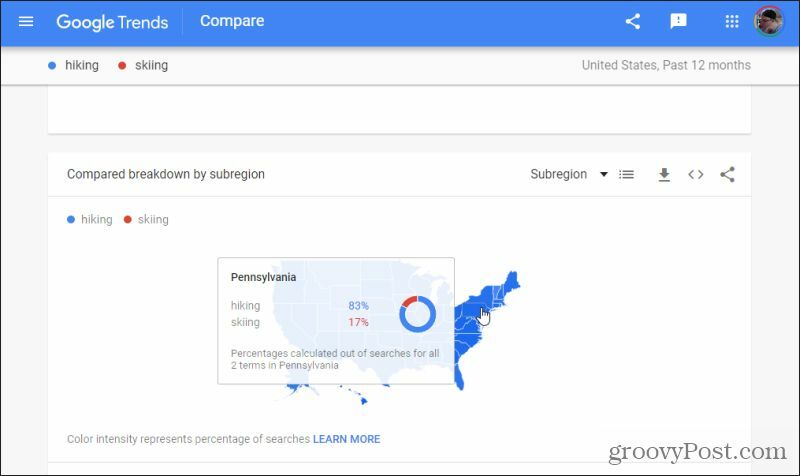 google trendi podregija