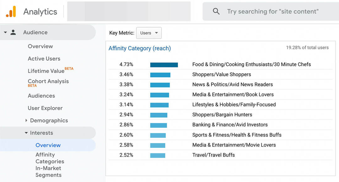 how-to-scale-youtube-ads-horizontally-audience-targeting-research-studio-and-google-analytics-conversion-e-commerce-data-top-performing-segments-example-11