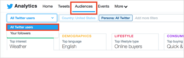 V Twitter Analytics kliknite zavihek Ciljne skupine na vrhu strani in v meniju Sledilci izberite Vsi uporabniki Twitterja.