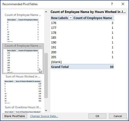 Število opravljenih ur zaposlenih
