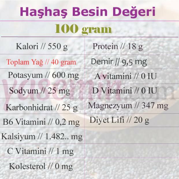hranilna vrednost makovih semen