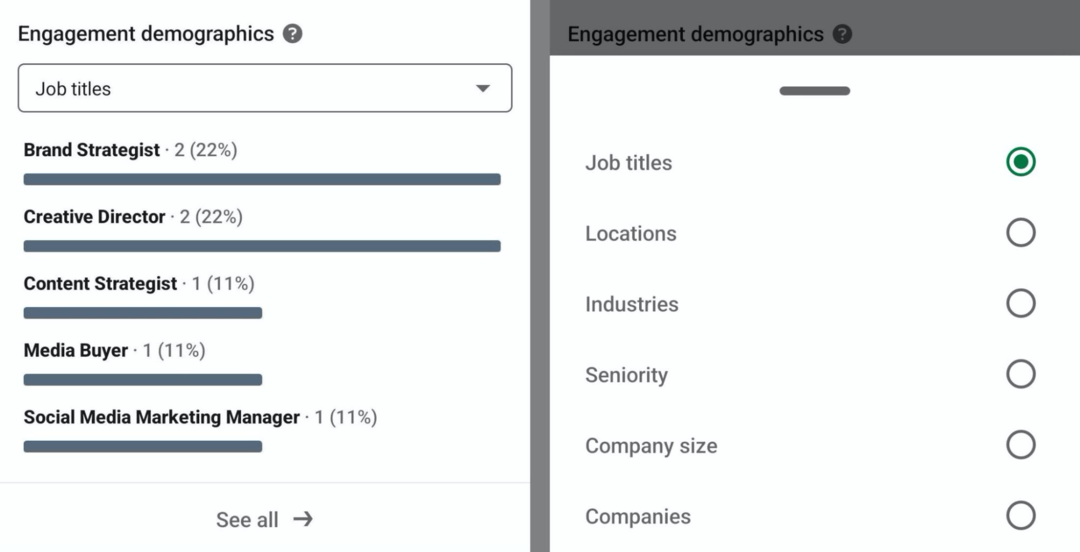 podoba demografije angažiranosti v analitiki ustvarjalcev LinkedIn