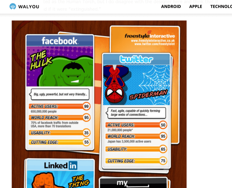 posnetek zaslona članka z infografiko, ki prikazuje družbena omrežja kot superjunake