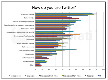 twitter uporablja