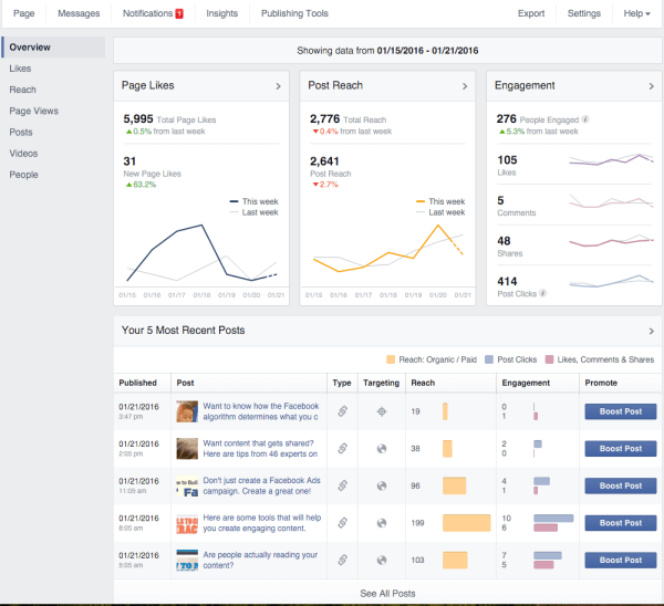 facebook optimizacija občinstva za vpoglede v objave