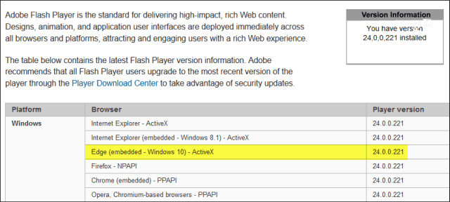 Microsoft uvaja kritično posodobitev Adobe Flash Player KB4010250