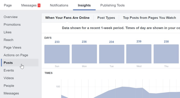 V Facebook Insights kliknite Objave in poiščite najbolj priljubljene objave na svoji Facebook strani.