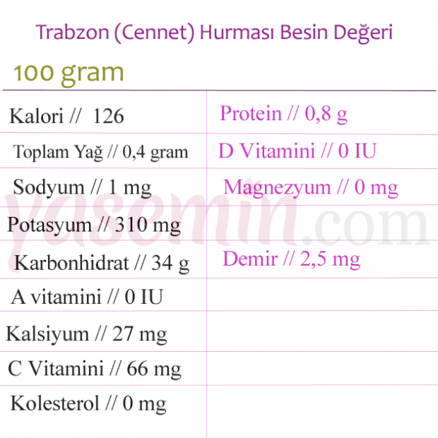 Kakšne so prednosti datuma Trabzon (Cennet)? Katere bolezni so dobre za persimmon?