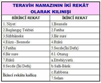 Tabela molitvi tarawih doma
