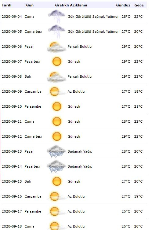 Vremensko opozorilo iz meteorologije! Kakšno bo vreme v Istanbulu 4. septembra?