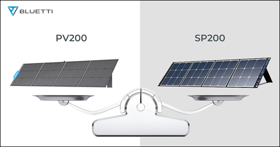 Sončna plošča BLUETTI PV200 vs. Sončna plošča SP200