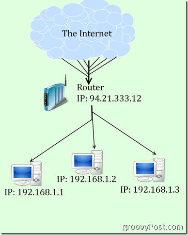 krepak diagram IP in NAT