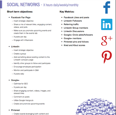 list o socialnih omrežjih