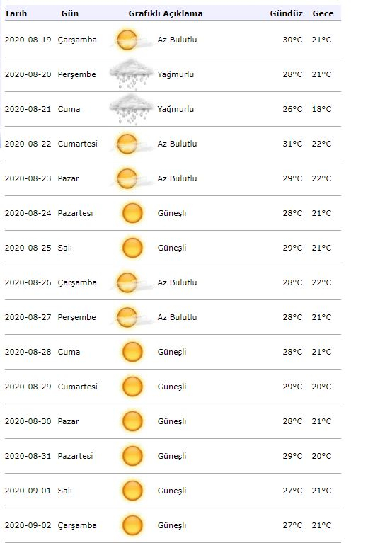 Vremensko opozorilo meteorologije! Kakšno bo vreme 19. avgusta v Istanbulu?