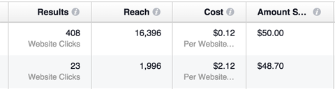 rezultati facebook v primerjavi z oglasi v instagramu