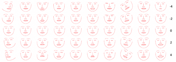 V novo objavljenem prispevku raziskovalci Facebookovega umetnega inteligenca podrobno opisujejo svoja prizadevanja za usposabljanje bota, ki posnema subtilne vzorce človeških obraznih izrazov.