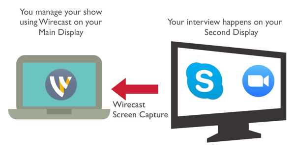 S programom Wirecast zajemite sogostnika iz Zooma ali Skypea.