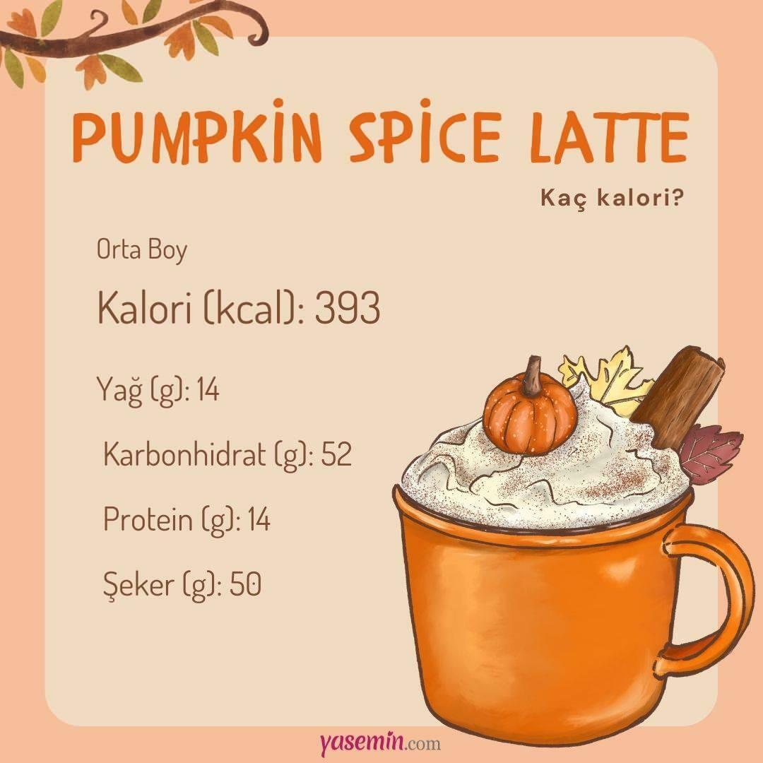 Pumpkin spice latte kalorije? Ali se zaradi bučne latte zredite? Starbucks Pumpkin spice latte