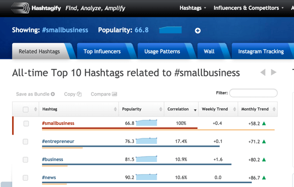 hashtagify iskanje