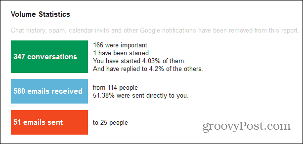 gmail meter pomemben