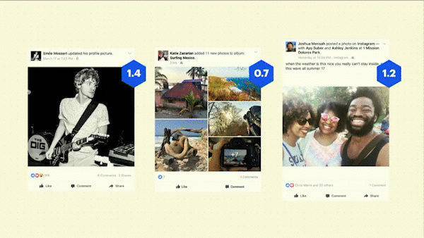 Facebook izračuna rezultat ustreznosti na podlagi različnih dejavnikov, ki na koncu določijo, kaj uporabniki vidijo v Facebook novice.