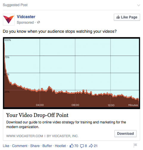 facebook oglas s prenosom vsebine