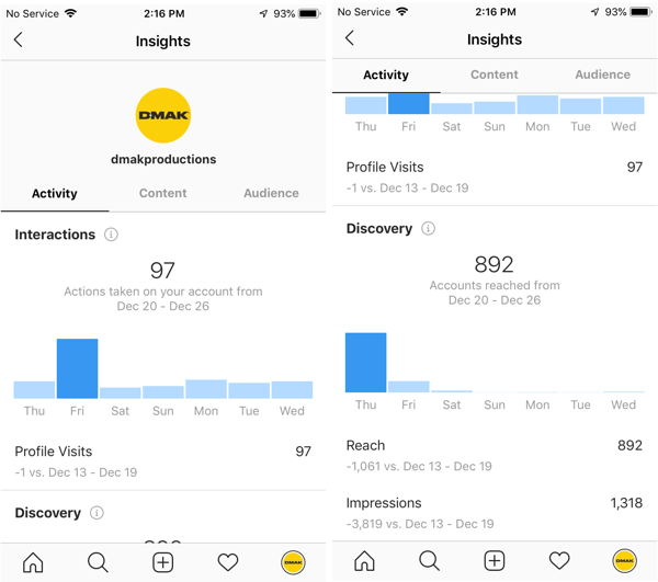 Primeri vpogledov v Instagram za račun DMAK Productions na zavihku Aktivnost.